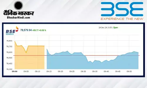 सपाट स्तर पर खुला बाजार, सेंसेक्स 5 अंक उछला, निफ्टी 23760 के नीचे सपाट स्तर पर खुला बाजार, सेंसेक्स 5 अंक उछला, निफ्टी 23760 के नीचे