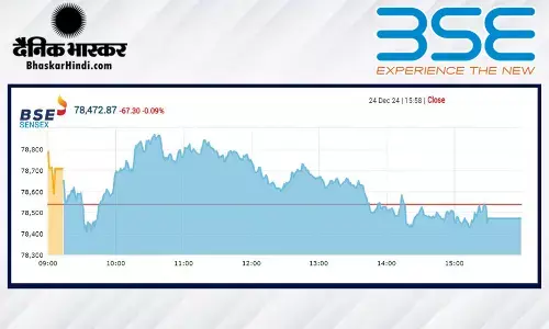 सपाट स्तर पर बंद हुआ बाजार, सेंसेक्स 67 अंक फिसला, निफ्टी 23730 से नीचे