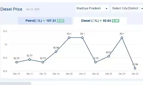 मध्यप्रदेश में आज 25-दिसंबर-2024 को डीजल की कीमत