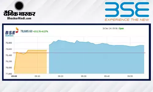 सेंसेक्स में 247 अंकों की तेजी, निफ्टी 23790 के पार खुला