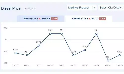 मध्यप्रदेश में आज 26-दिसंबर-2024 को डीजल की कीमत