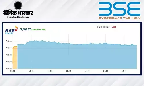 बढ़त के साथ बंद हुआ बाजार, सेंसेक्स 226 अंक उछला, निफ्टी 23800 के पार