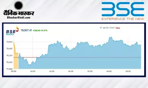 सेंसेक्स में 368 अंकों की तेजी, निफ्टी 23740 के पार बंद हुआ