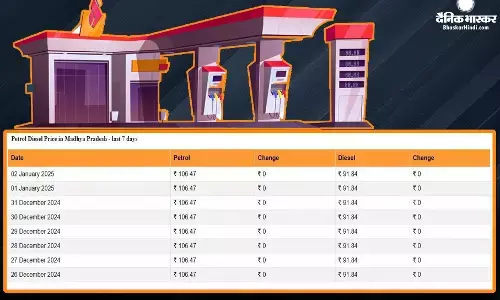 कच्चा तेल 75 डॉलर के पार पहुंचा, जानिए देश में पेट्रोल- डीजल की कीमतों पर क्या हुआ असर? कच्चा तेल 75 डॉलर के पार पहुंचा, जानिए देश में पेट्रोल- डीजल की कीमतों पर क्या हुआ असर?