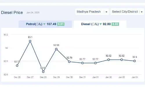 मध्यप्रदेश में आज 04-जनवरी-2024 को डीजल की कीमत