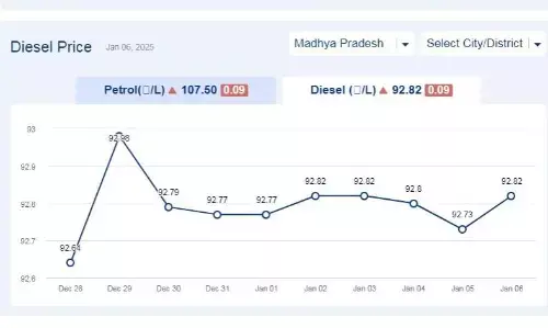 मध्यप्रदेश में आज 06-जनवरी-2024 को डीजल की कीमत
