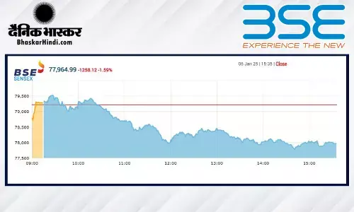 शेयर बाजार क्रैश, सेंसेक्स में 1258 अंकों की भारी गिरावट, निफ्टी 23620 से नीचे बंद हुआ