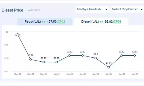 मध्यप्रदेश में आज 07-जनवरी-2024 को डीजल की कीमत