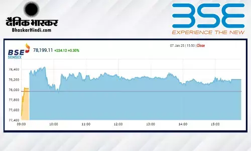 बढ़त के साथ बंद हुआ बाजार, सेंसेक्स में 234 अंकों की तेजी, निफ्टी 23750 के पार बंद हुआ