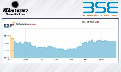 सेंसेक्स में 50 अंक की गिरावट, निफ्टी 23690 के नीचे बंद हुआ