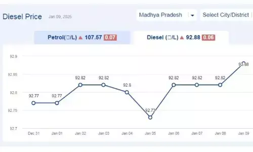 मध्यप्रदेश में आज 09-जनवरी-2025 को डीजल की कीमत