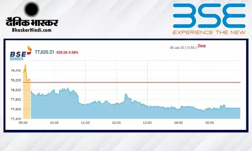 सेंसेक्स में 528 अंकों की गिरावट, निफ्टी 23530 से नीचे बंद हुआ
