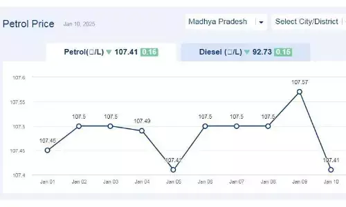 मध्यप्रदेश में आज 10-जनवरी-2025 को पेट्रोल की कीमत
