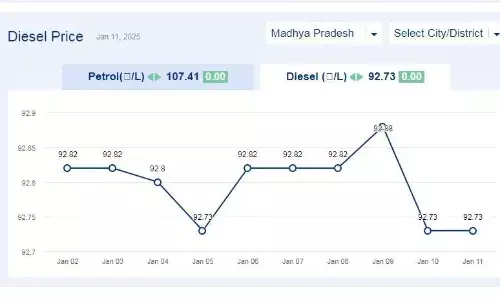 मध्यप्रदेश में आज 11-जनवरी-2025 को डीजल की कीमत