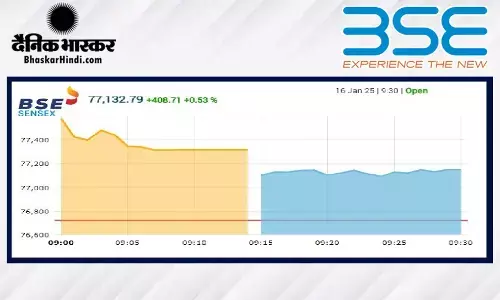 बढ़त के साथ हुई बाजार की शुरुआत, सेंसेक्स 433 अंक उछला, निफ्टी 23340 के पार खुला