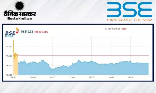 सेंसेक्स में 423 अंकों की गिरावट, निफ्टी 23210 से नीचे बंद हुआ