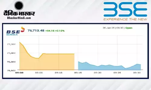 सेंसेक्स में 132 अंकों की तेजी, निफ्टी 23230 के पार खुला