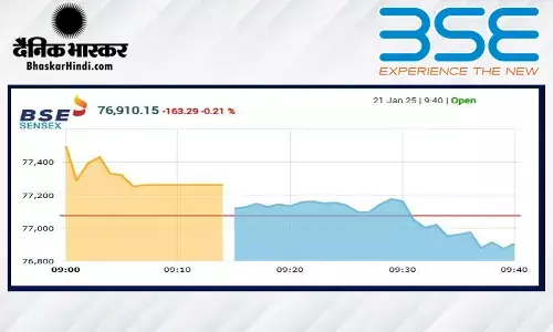 सेंसेक्स में 61 अंकों की तेजी, निफ्टी 23400 के करीब खुला
