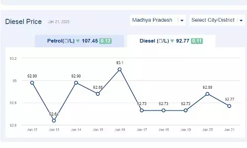 मध्यप्रदेश में आज 21-जनवरी-2025 को डीजल की कीमत