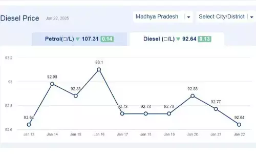 मध्यप्रदेश में आज 22-जनवरी-2025 को डीजल की कीमत