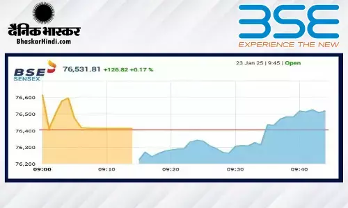सेंसेक्स में 155 अंकों की गिरावट, निफ्टी 23110 के नीचे खुला