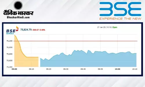 सेंसेक्स में 583 अंकों की गिरावट, निफ्टी 23930 के नीचे खुला