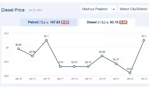 मध्यप्रदेश में आज 27-जनवरी-2025 को डीजल की कीमत