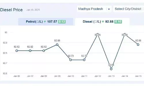 मध्यप्रदेश में आज 28-जनवरी-2025 को डीजल की कीमत