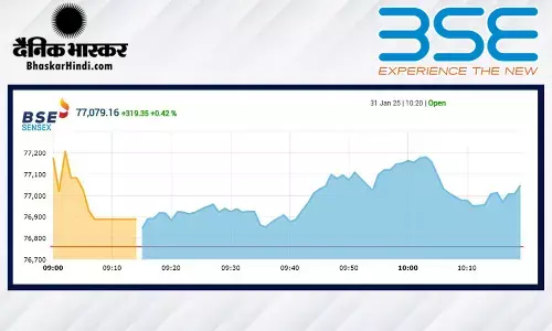 सेंसेक्स में 140 अंकों की तेजी, निफ्टी 23300 के पार खुला