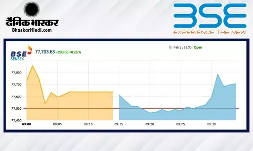 सेंसेक्स में 57 अंकों की तेजी, निफ्टी 23500 के पार खुला