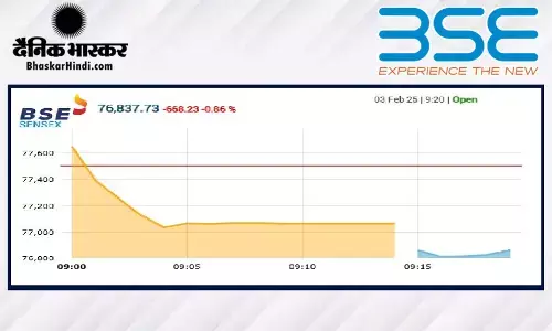 गिरावट के साथ खुला बाजार, सेंसेक्स 694 अंक लुढ़का, निफ्टी 23560 के नीचे रहा