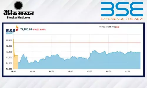सेंसेक्स में 319 अंकों की गिरावट, निफ्टी 23,350 पर बंद हुआ सेंसेक्स में 319 अंकों की गिरावट, निफ्टी 23,350 पर बंद हुआ