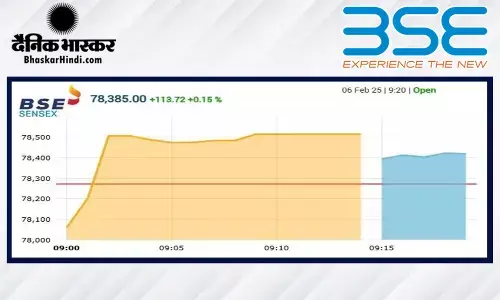 सेंसेक्स में 126 अंकों की तेजी, निफ्टी 23700 के पार खुला