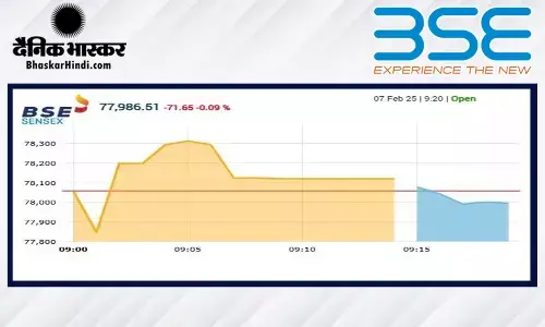 सेंसेक्स में महज 11 अंकों का उछाल, निफ्टी 23600 के पार खुला