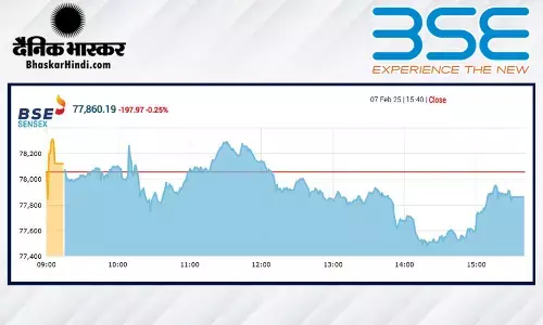 सेंसेक्स में 197 अंकों की गिरावट, निफ्टी 23560 से नीचे बंद हुआ