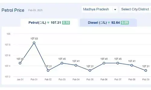 मध्यप्रदेश में आज 10-फरवरी-2025 को पेट्रोल की कीमत