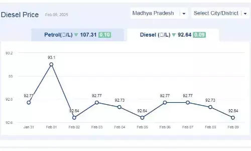 मध्यप्रदेश में आज 10-फरवरी-2025 को डीजल की कीमत मध्यप्रदेश में आज 10-फरवरी-2025 को डीजल की कीमत