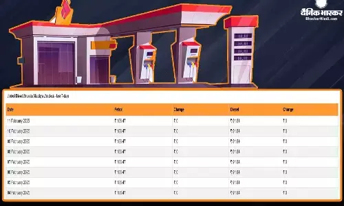 कई शहरों में बदल गए पेट्रोल- डीजल के रेट, जानें कहां हुआ महंगा, कहां सस्ता? कई शहरों में बदल गए पेट्रोल- डीजल के रेट, जानें कहां हुआ महंगा, कहां सस्ता?