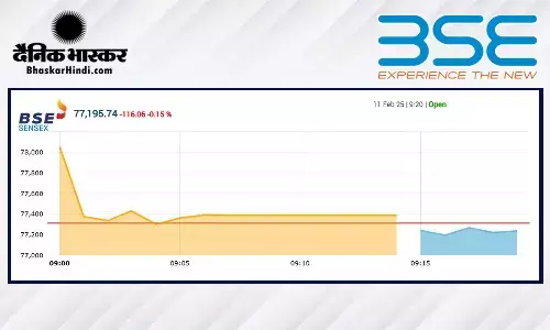 सेंसेक्स में 62 अंकों की गिरावट, निफ्टी 23360 से नीचे खुला