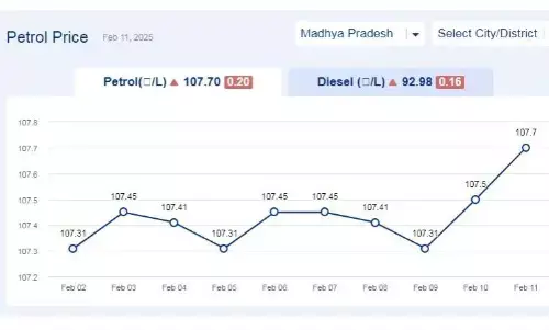 मध्यप्रदेश में आज 12-फरवरी-2025 को पेट्रोल की कीमत