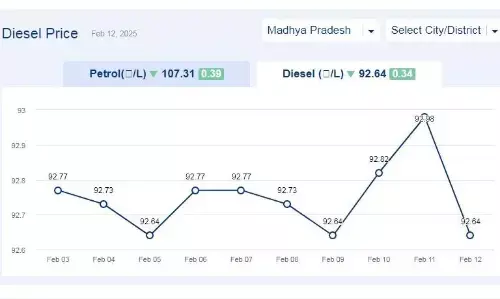 मध्यप्रदेश में आज 13-फरवरी-2025 को डीजल की कीमत मध्यप्रदेश में आज 13-फरवरी-2025 को डीजल की कीमत