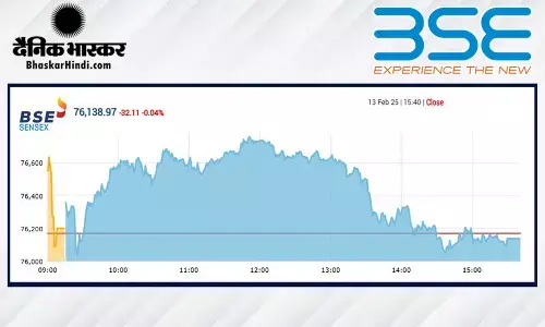 सपाट स्तर पर बंद हुआ बाजार, सेंसेक्स 32 अंक टूटा, निफ्टी 23031 पर रहा
