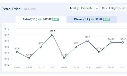 मध्यप्रदेश में आज 17-फरवरी-2025 को पेट्रोल की कीमत