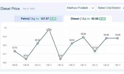 मध्यप्रदेश में आज 17-फरवरी-2025 को डीजल की कीमत मध्यप्रदेश में आज 17-फरवरी-2025 को डीजल की कीमत