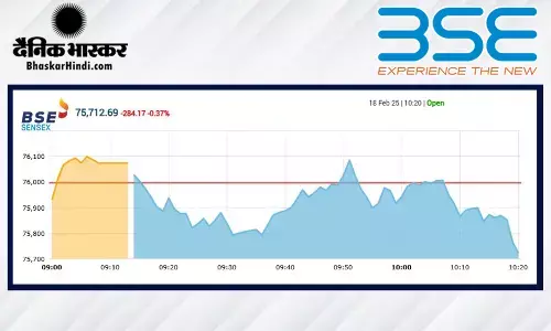 सपाट स्तर पर खुला बाजार, सेंसेक्स 6 अंक टूटा, निफ्टी 22960 के नीचे