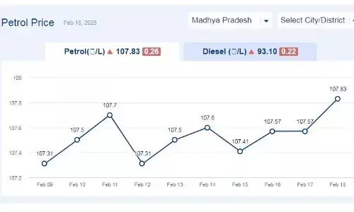 मध्यप्रदेश में आज 18-फरवरी-2025 को पेट्रोल की कीमत