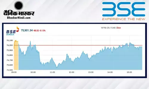 सपाट स्तर पर बंद हुआ बाजार, सेंसेक्स 29 अंक टूटा, निफ्टी 22950 से नीचे