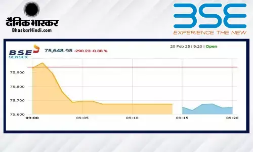 सेंसेक्स में 319 अंकों की गिरावट, निफ्टी 22560 से नीचे खुला सेंसेक्स में 319 अंकों की गिरावट, निफ्टी 22560 से नीचे खुला