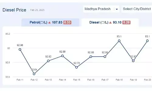 मध्यप्रदेश में आज 20-फरवरी-2025 को डीजल की कीमत मध्यप्रदेश में आज 20-फरवरी-2025 को डीजल की कीमत