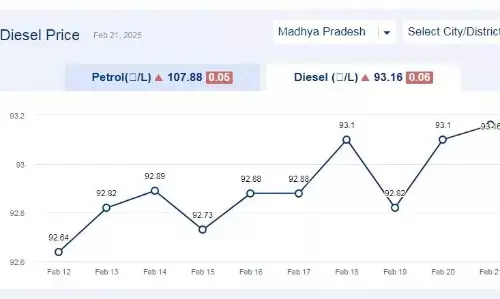 मध्यप्रदेश में आज 21-फरवरी-2025 को डीजल की कीमत मध्यप्रदेश में आज 21-फरवरी-2025 को डीजल की कीमत